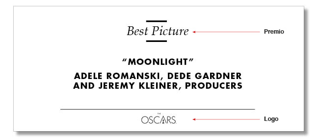 Tarjeta Moonlight Oscars 2017